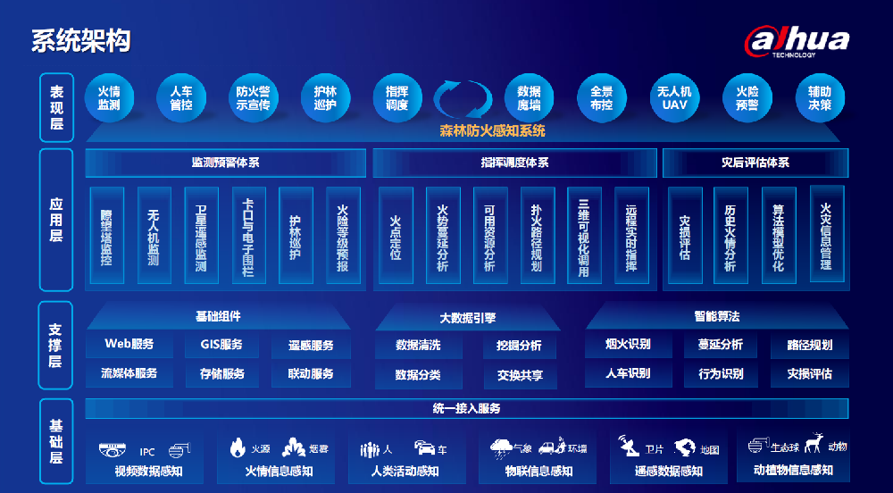 森林防火解决方案