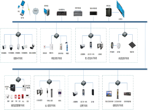 养老机构智慧管理解决方案