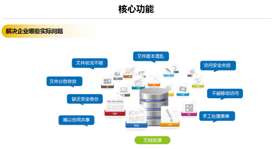 开普云——文档协作